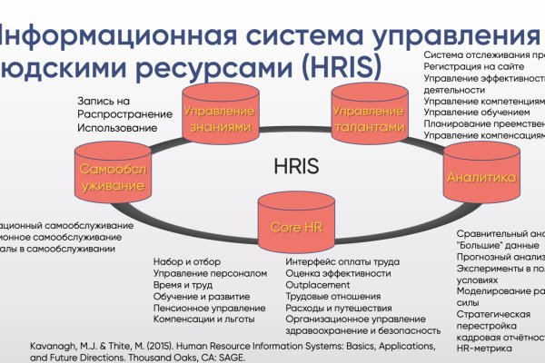 Kraken не работает