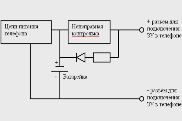 Омг 2024