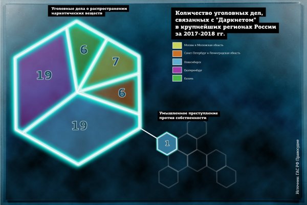 Как оформить оплату на меге через киви